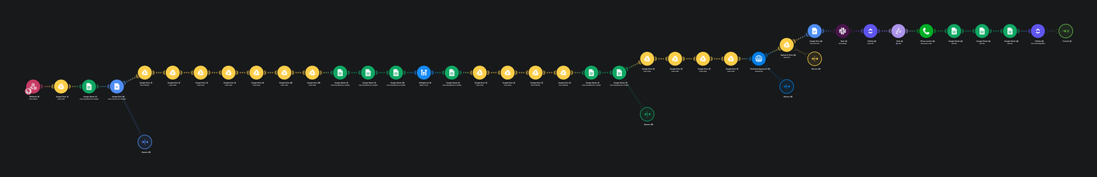 Make.com client onboarding automation flow