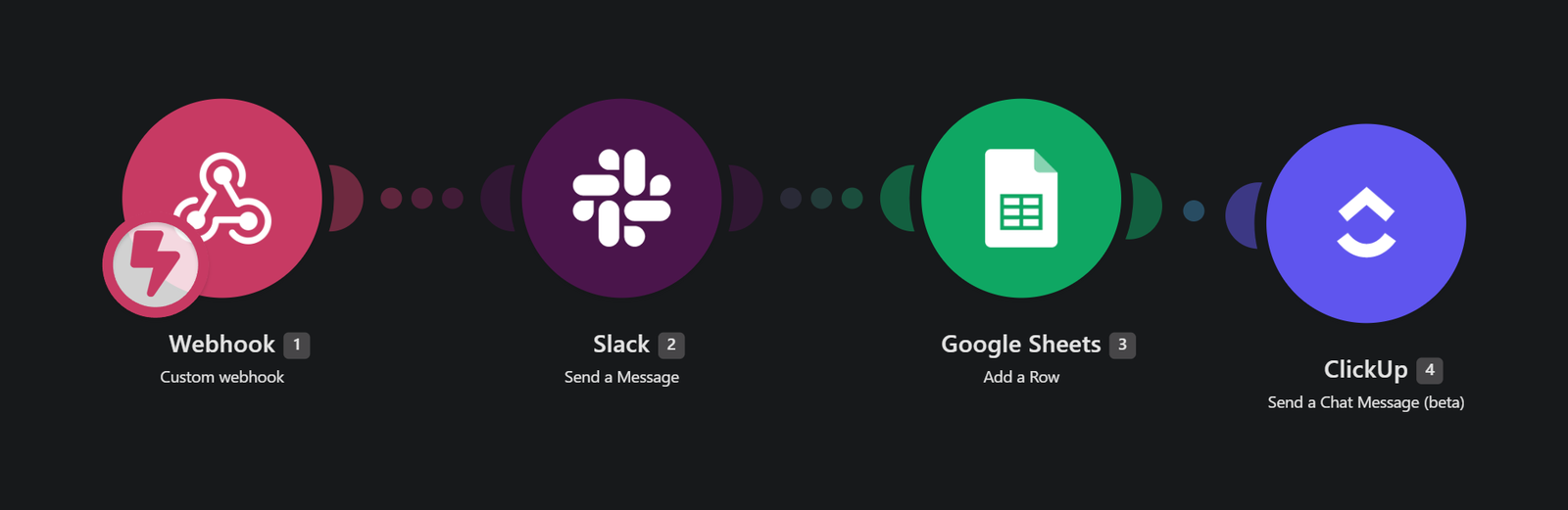 Make.com positive reply sales alert automation flow