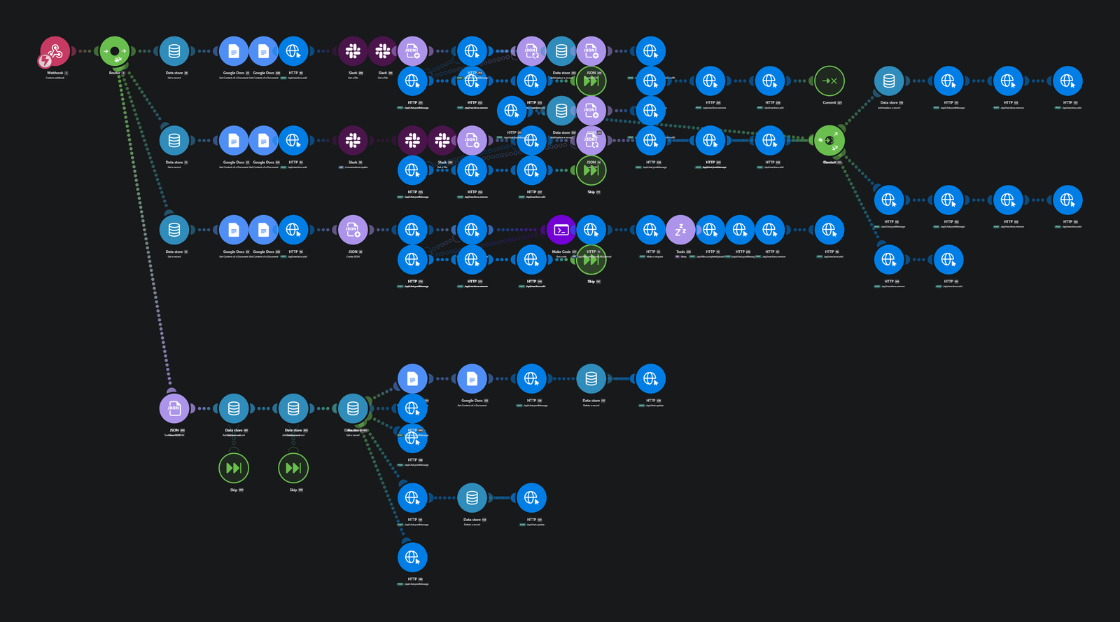Make.com multi-branch Slack bot automation flow